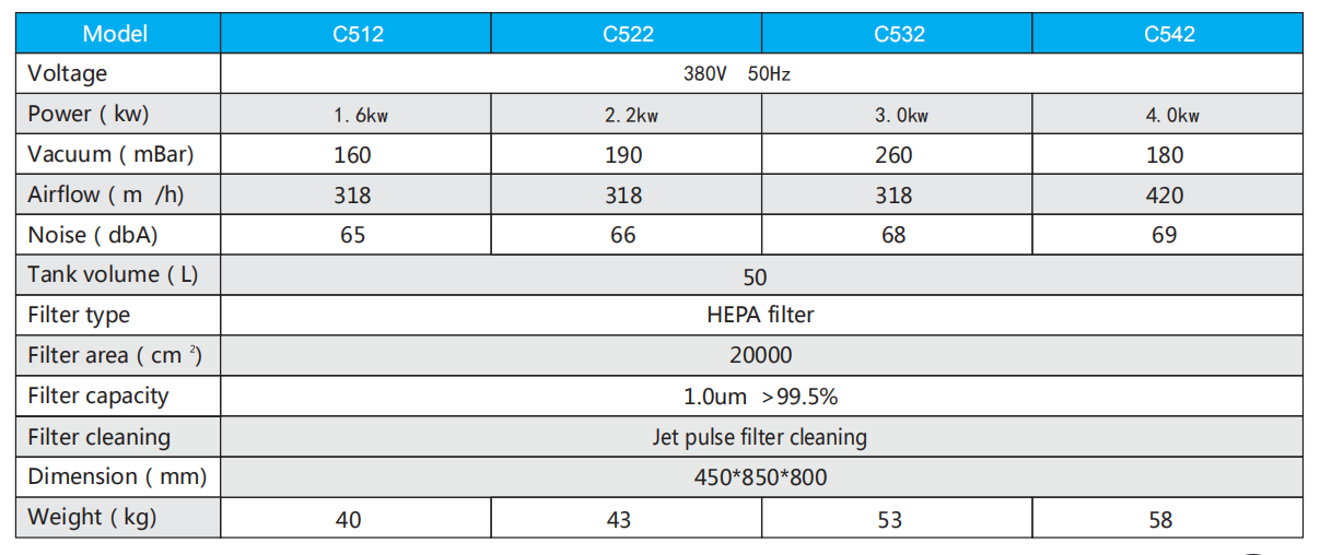 C5规格